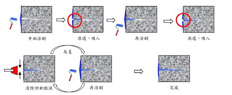 涂刷要领