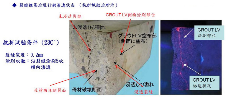 渗透效果